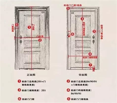 大門的尺寸|室內門尺寸有哪些？房門寬度高度大概是多少？